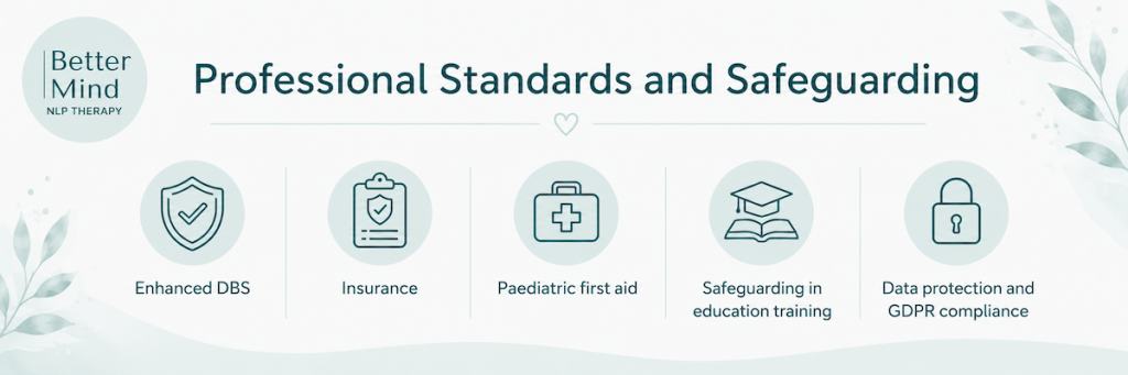 NLP professional standards