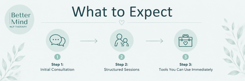 NLP Therapy what to expect